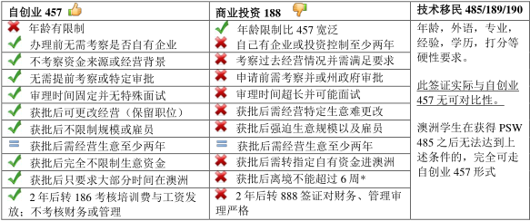 自创业457签证优势与特点