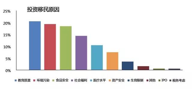 移民大数据，到底中国什么人在移民！ 