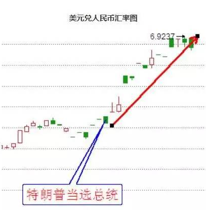 央行首次表态人民币贬值，形势严峻如何配置你的资产？ 