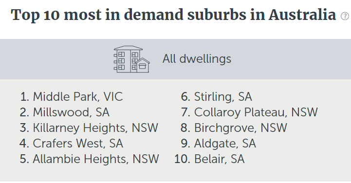 澳大利亚二手房清空率：悉尼62%，墨尔本60%，布里斯班43% 