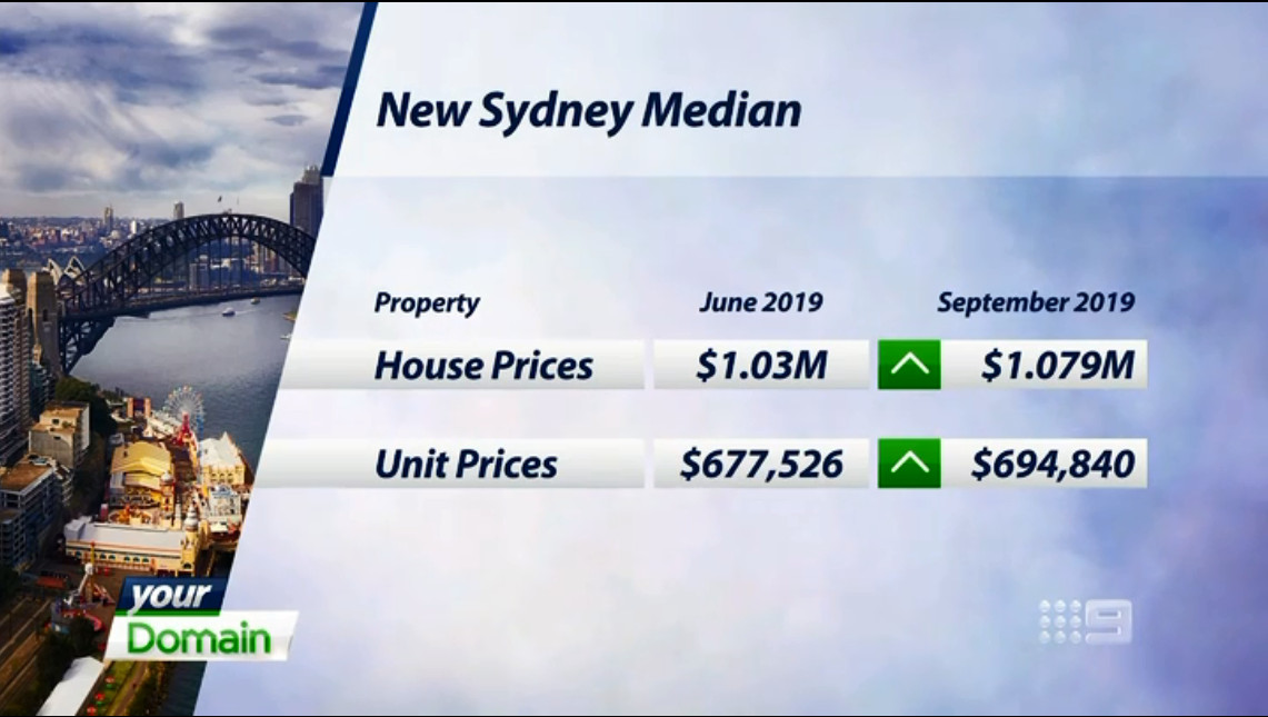 悉尼别墅价格，悉尼公寓价格