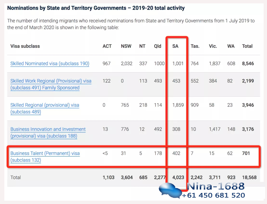 2019年7月到2020年3月移民澳洲数据 2019年7月到2020年3月移民澳洲数据