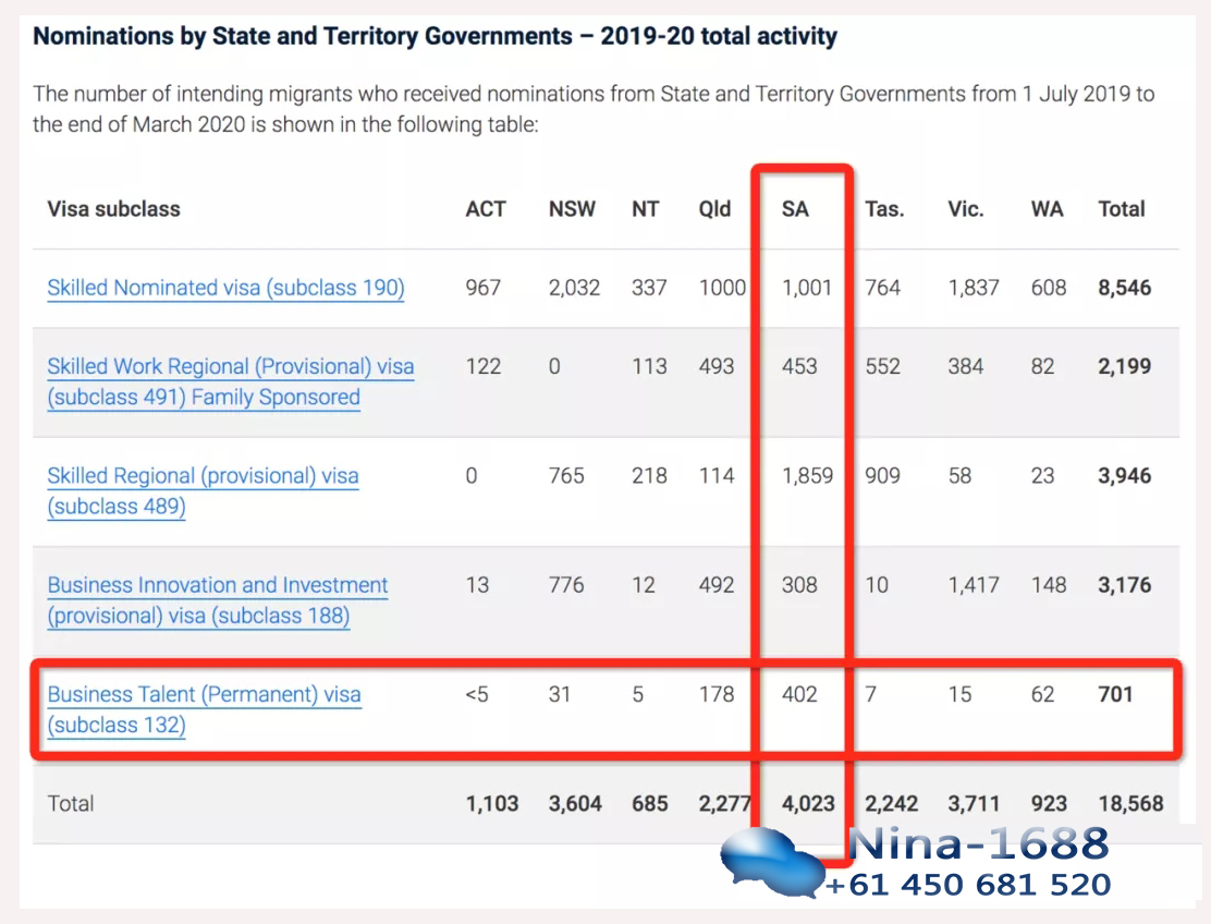 2019年7月到2020年3月移民澳洲数据